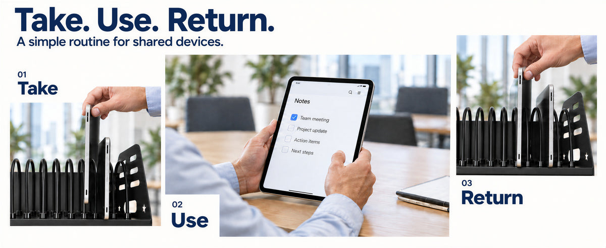 Three-step routine showing a tablet being taken, used and returned.